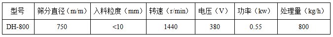 顏料粉振動篩技術參數