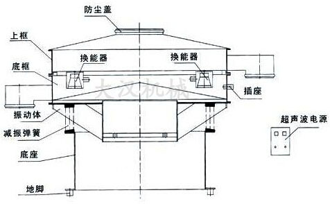 超聲波振動篩外形結構圖